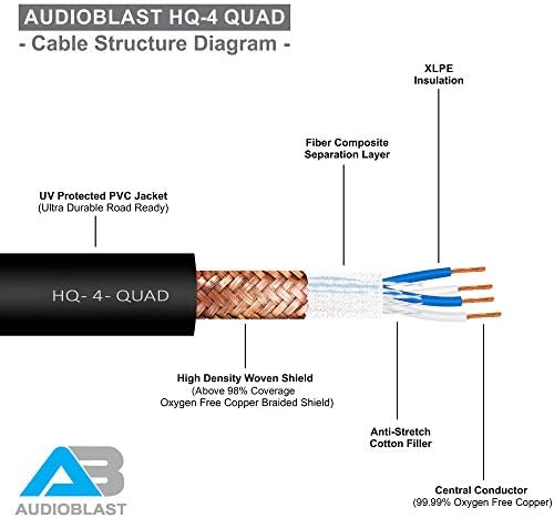 Audioblast-20 Foot-HQ - 4-Star Quad Balansirani muški i ženski mikrofonski kablovi sa Eminencijom E311 & amp; E312 Gold XLR konektori-UV