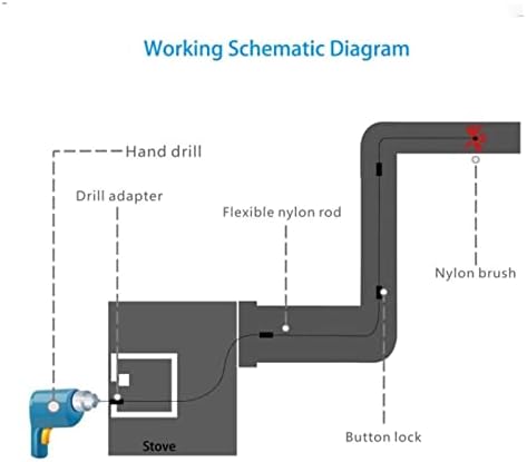 Liyun komplet za čišćenje dimnjaka četka za sušenje kanala čistač kanala 2-u-1 komplet za sušenje kamina Vent Lint metting Tools rotacioni